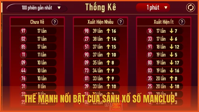 Những thế mạnh nổi bật của sảnh xổ số trên ManClub